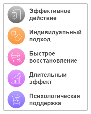 Инфографика Инфографика с особенностями процедуры внутривенного кодирования